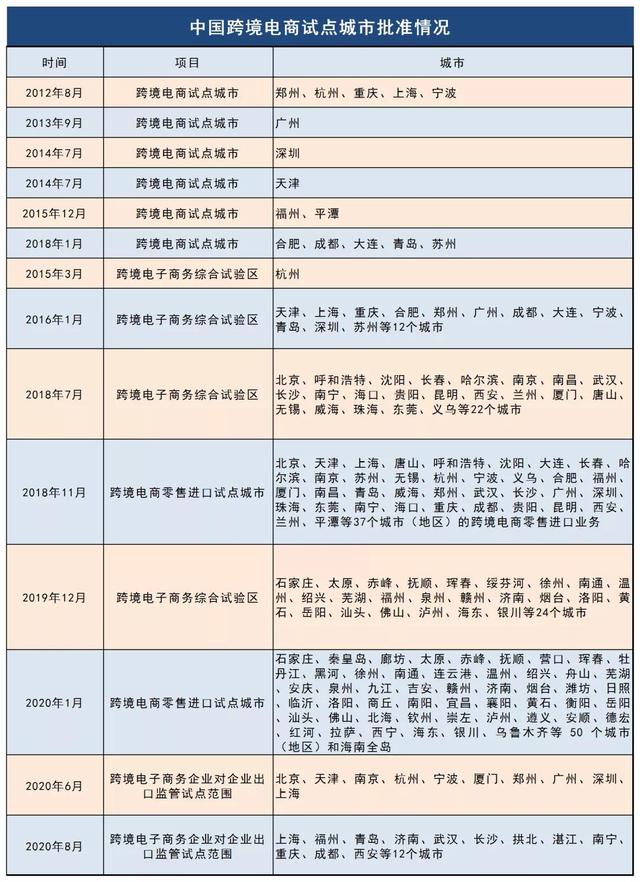 跨境電商連續(xù)3年出現(xiàn)在政府工作報(bào)告中，今年兩會(huì)報(bào)告再度釋放出信號(hào)