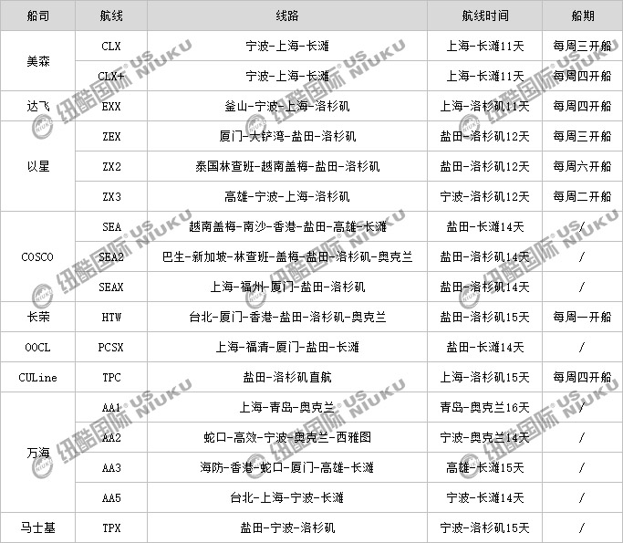 美線船司電商航線路線、船期、航線時間表