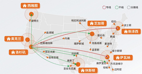 紐酷國際物流：SEND服務(wù)的時(shí)效和物流線路